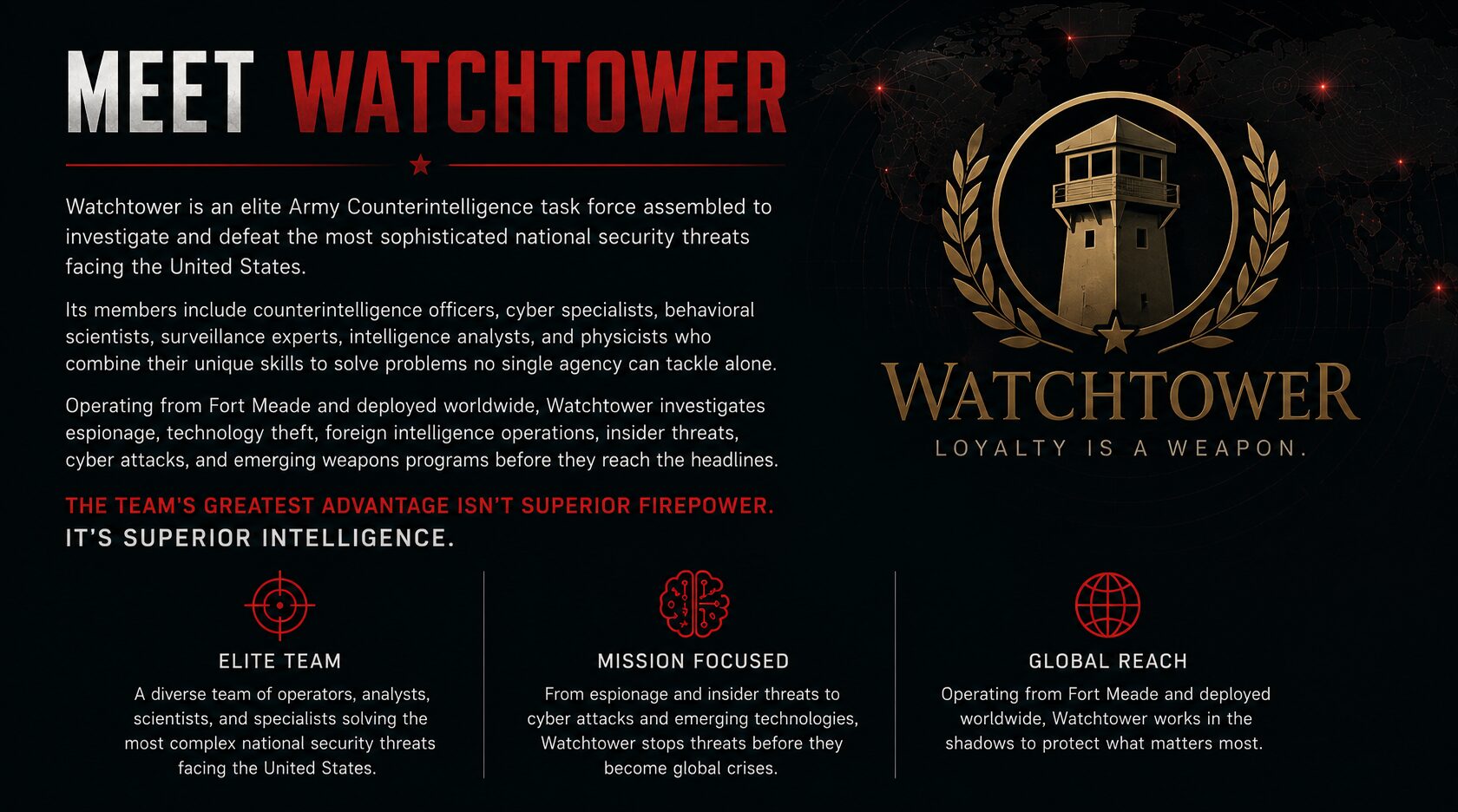 Meet Watchtower